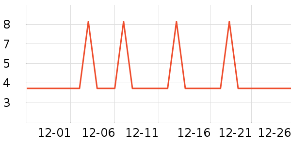 �Ź�������ʷ�۸�