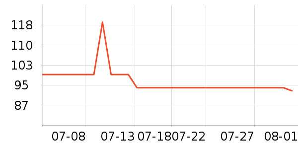 С������������ʷ�۸�