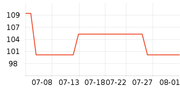 �п���������ʷ�۸�