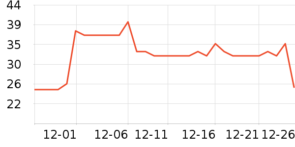 Daisy dream����������ʷ�۸�