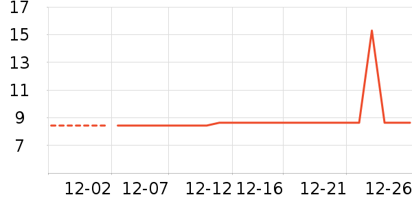 �Ź�������ʷ�۸�