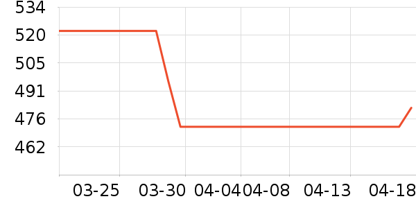 �������½�����/����ѧ�������ʷ�۸�