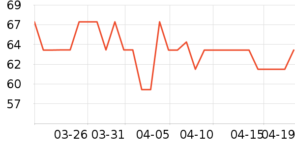 ����������ʷ�۸�