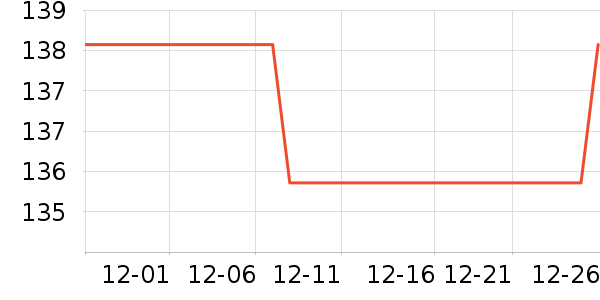 ����������е��ʷ�۸�