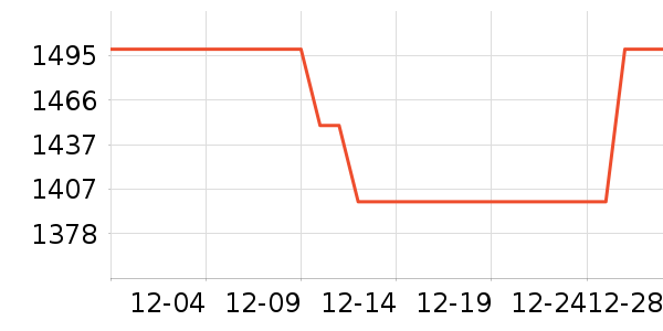 ��ʯ��������ʷ�۸�