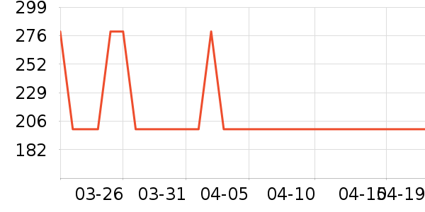 ���¶�ͯƤ����/��ɹ����ʷ�۸�