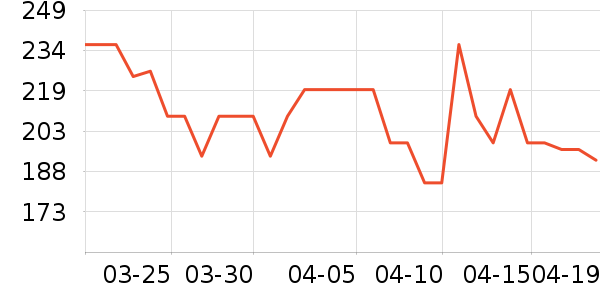 ���·�ɹ����ʷ�۸�