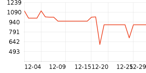 MLILY������ʷ�۸�