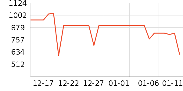 MLILY������ʷ�۸�