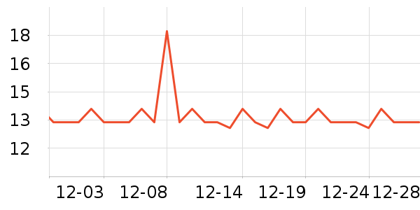 �����س���С������ʷ�۸�