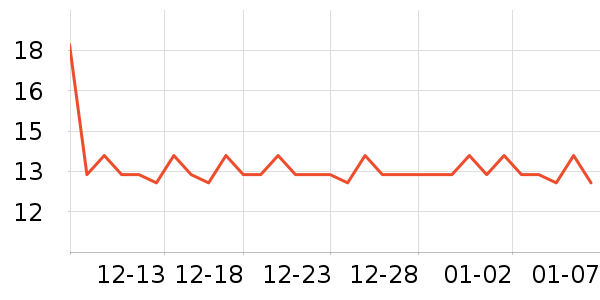 �����س���С������ʷ�۸�