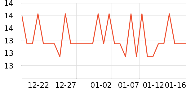 �����س���С������ʷ�۸�