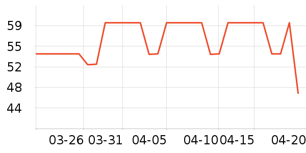 �󸻵�è��ʳ��ʷ�۸�