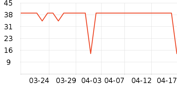 �����칫�ľ���ʷ�۸�