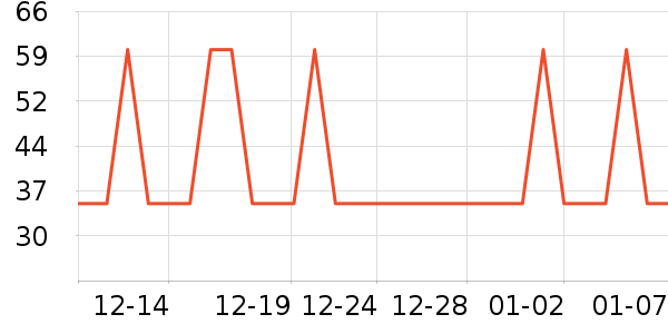 �Ź�������ʷ�۸�