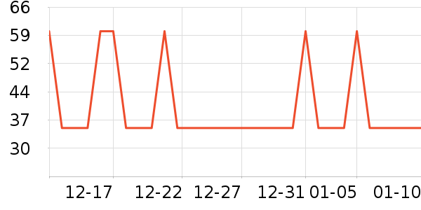 �Ź�������ʷ�۸�