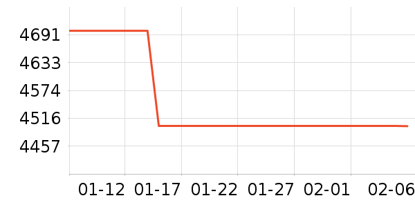 ��Ϊ�ֻ���ʷ�۸�