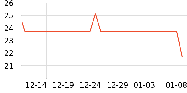 �������������ʷ�۸�