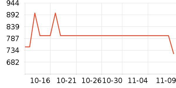 �¿�˹��������������ʷ�۸�