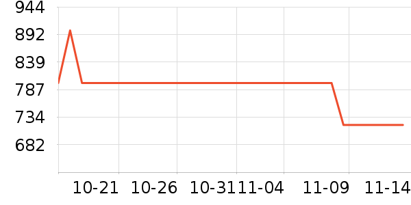 �¿�˹��������������ʷ�۸�