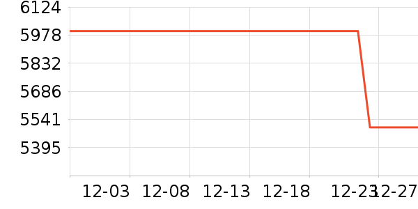 ��Ϊ�ֻ���ʷ�۸�