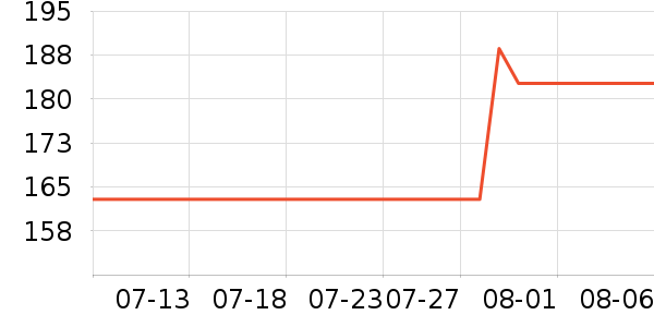 ���˴����˶�������ʷ�۸�