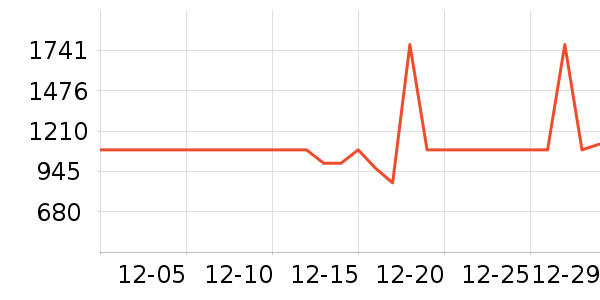 �Ὺ������ʷ�۸�