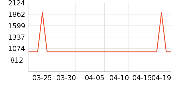 �Ὺ������ʷ�۸�