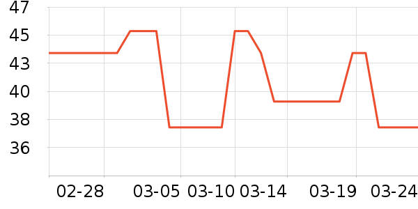 ��������ʷ�۸�