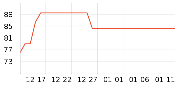 ������ë����Ʒ��ʷ�۸�