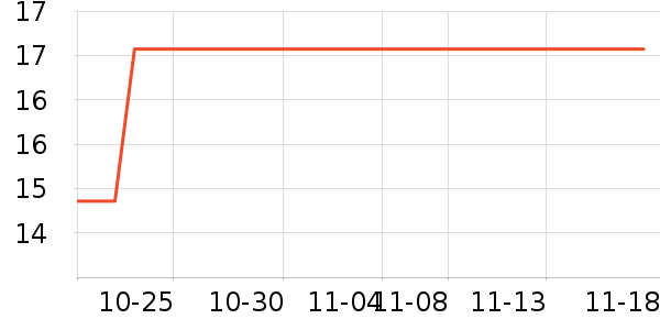 �Ź�������ʷ�۸�