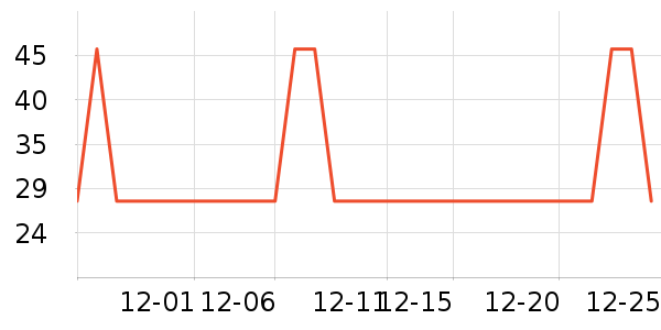 �Ź�������ʷ�۸�