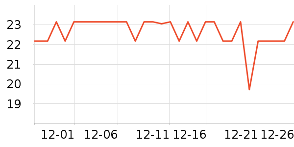 �����س���С������ʷ�۸�