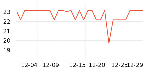 �����س���С������ʷ�۸�