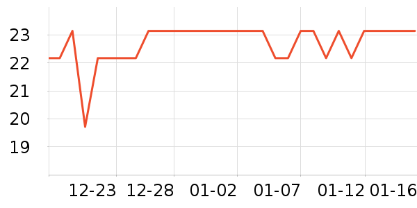 �����س���С������ʷ�۸�