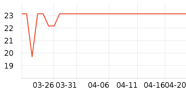 �����س���С������ʷ�۸�