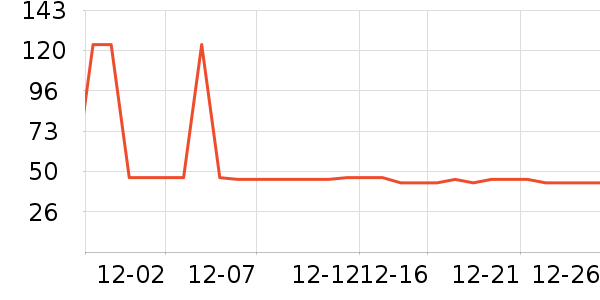 �Ź�������ʷ�۸�