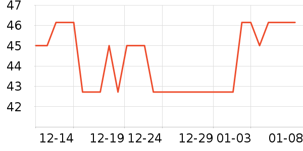 �Ź�������ʷ�۸�