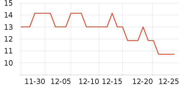 �������˶�����ʷ�۸�