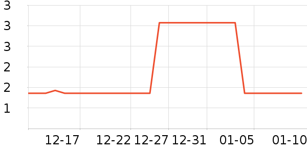 Ī����LED����ʷ�۸�