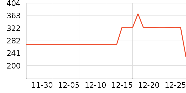 ˫���˹�����װ��ʷ�۸�