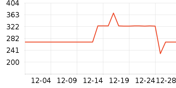 ˫���˹�����װ��ʷ�۸�