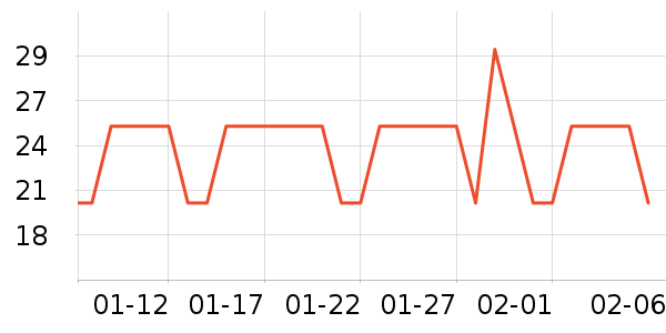 ���ʪ����ʷ�۸�