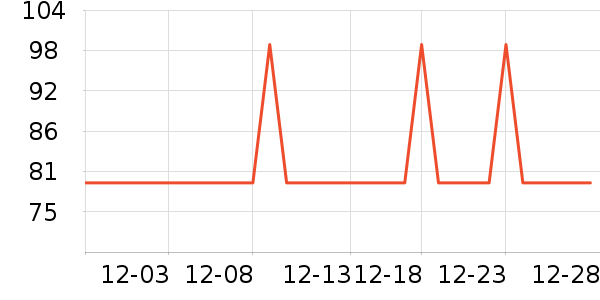 �׼����뵶��ʷ�۸�