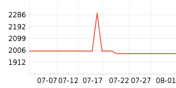 �׼�̨����ʷ�۸�