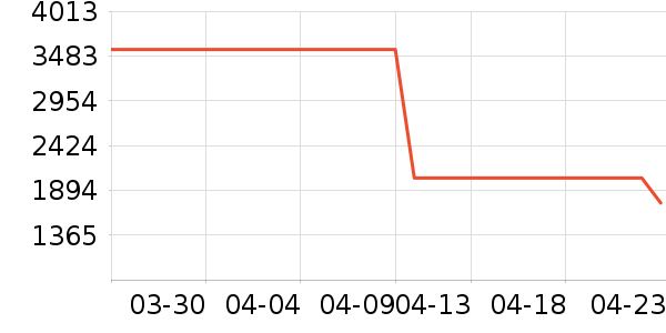 ����緹����ʷ�۸�