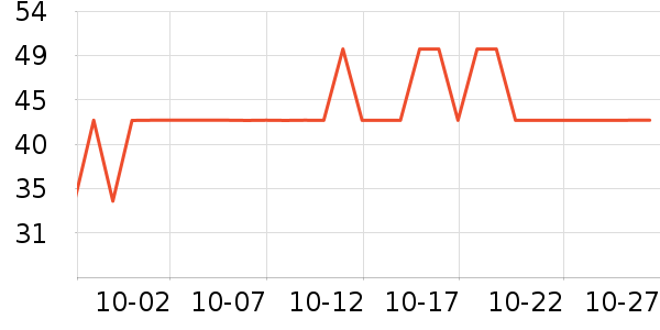 ���ɲ�ʿ����������ʷ�۸�