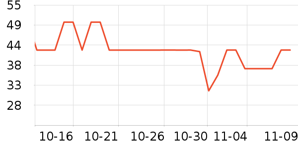 ���ɲ�ʿ����������ʷ�۸�