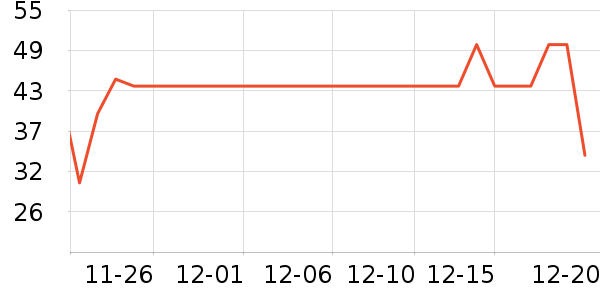 ���ɲ�ʿ����������ʷ�۸�