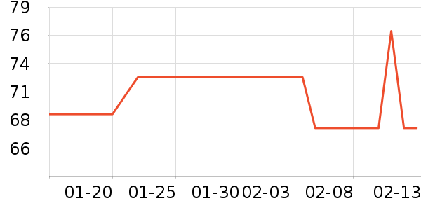 ��ֻ������/������ʷ�۸�